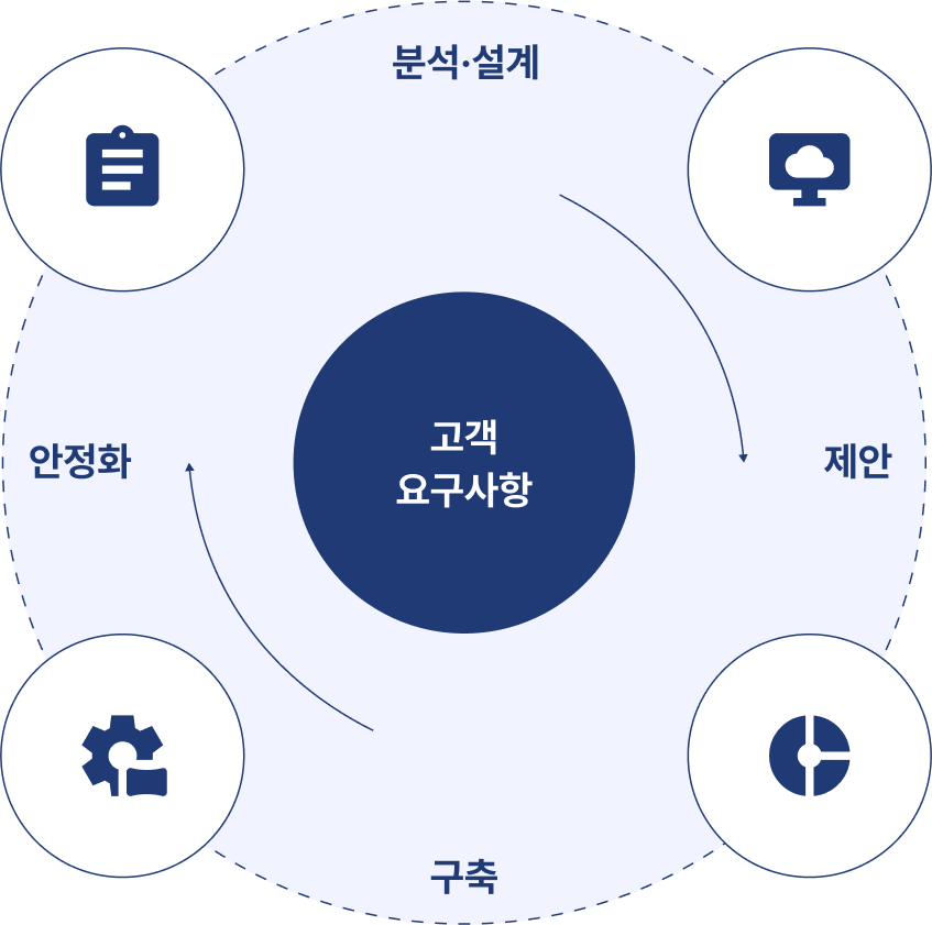 고객 요구사항 이미지